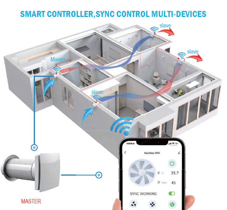 Decentralised Heat Recovery Unit SMART SYSTEM