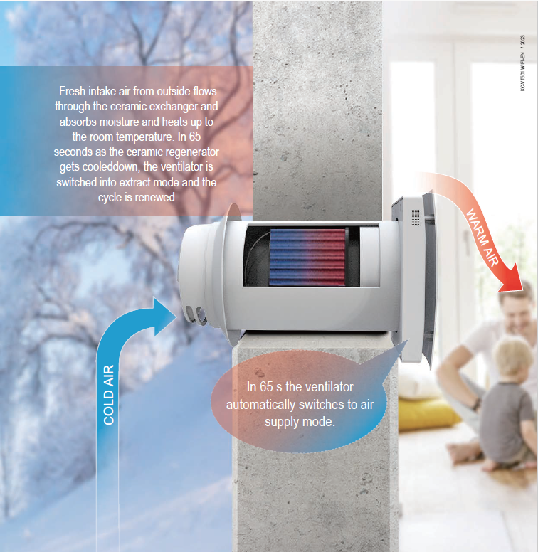 Decentralised Heat Recovery Unit SMART SYSTEM