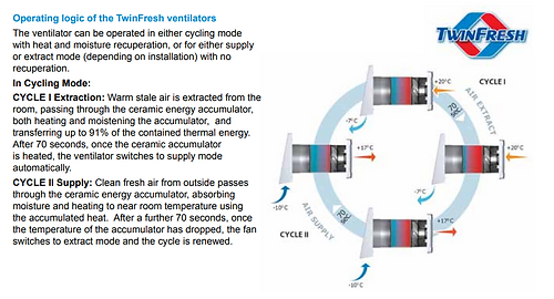 Reversing Fresh Air Heat Exchanger