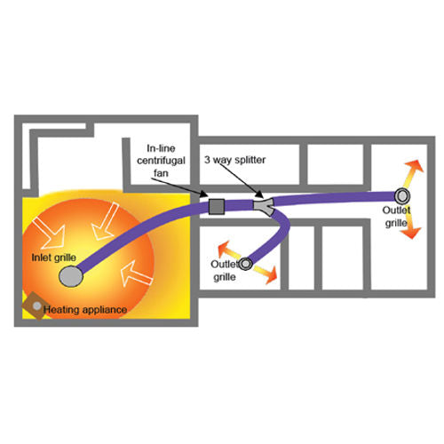 Heat Transfer Unit - 2 Rooms