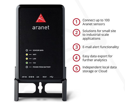 Temperature Monitoring Starter Kit